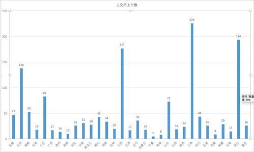 國(guó)內(nèi)貿(mào)易代理行業(yè)上市公司區(qū)域分布解析 哪個(gè)省份領(lǐng)跑？