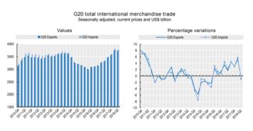 近兩年來首次 G20國(guó)家間商品貿(mào)易下滑，國(guó)內(nèi)貿(mào)易代理行業(yè)面臨新挑戰(zhàn)與機(jī)遇