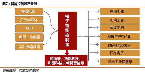 主業(yè)量?jī)r(jià)齊升，國(guó)內(nèi)龍頭公司迎發(fā)展新機(jī)遇